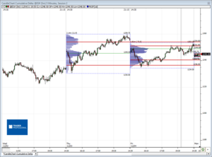 Análisis previo (Day-Trading) Sesión Mini S&P500 
